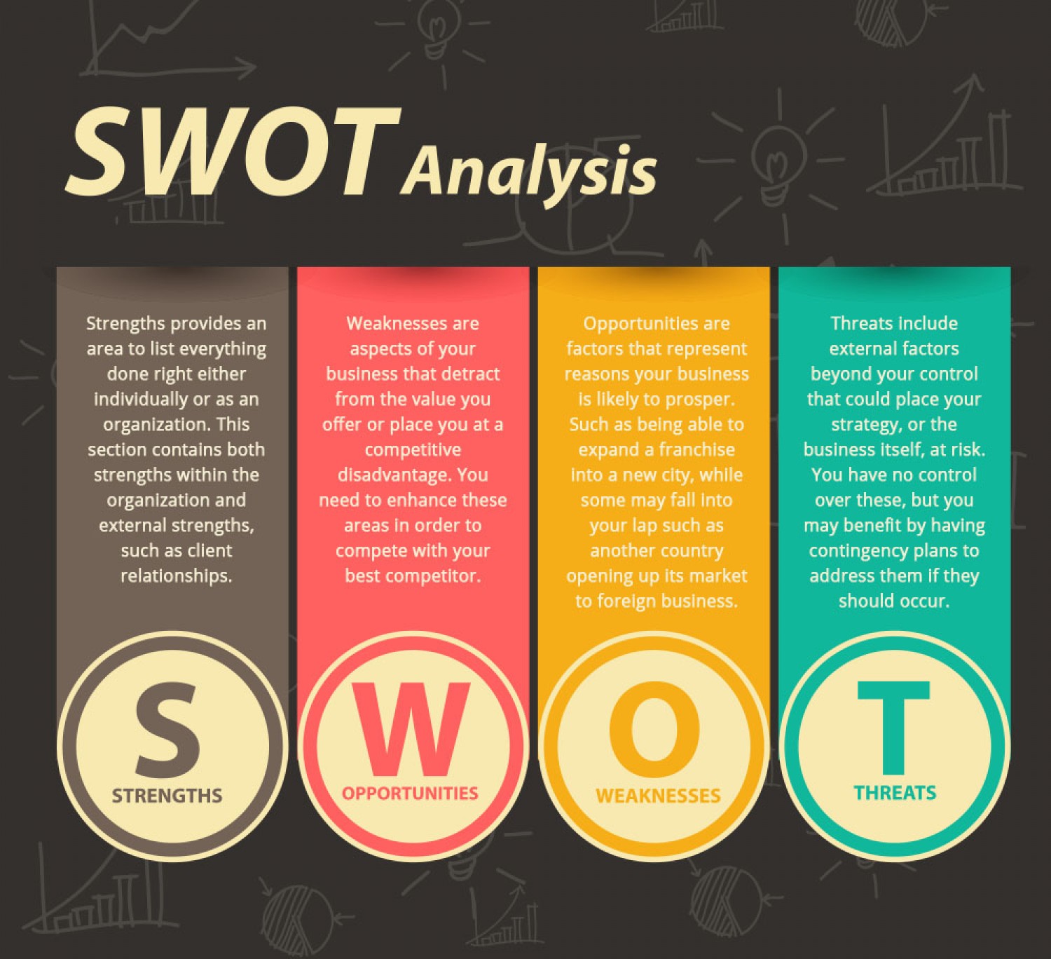  SWOT Analysis 5 