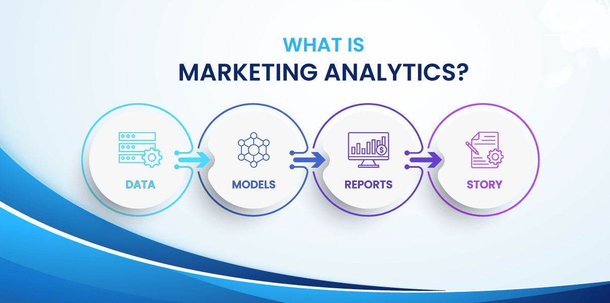 Data Analytics For Marketing