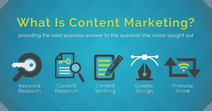 ما هو التسويق بالمحتوى Content Marketing ؟