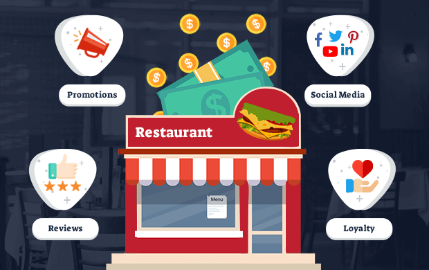 تعريف التسويق للمطاعم Restaurant Marketing