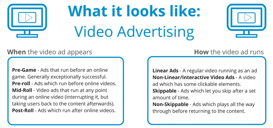 أنواع إعلانات الـ Video Ads